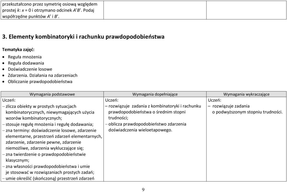 Działania na zdarzeniach Obliczanie prawdopodobieństwa Wymagania podstawowe Wymagania dopełniające Wymagania wykraczające zlicza obiekty w prostych sytuacjach kombinatorycznych, niewymagających