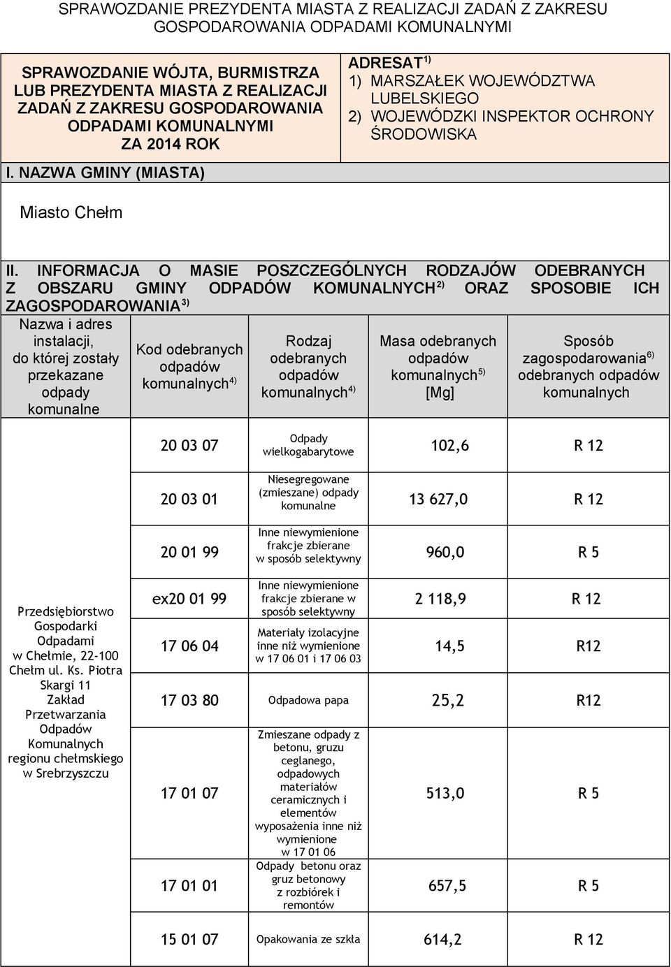 INFORMACJA O MASIE POSZCZEGÓLNYCH RODZAJÓW ODEBRANYCH Z OBSZARU GMINY ODPADÓW KOMUNALNYCH 2) ORAZ SPOSOBIE ICH ZAGOSPODAROWANIA 3) Nazwa i adres instalacji, do której zostały przekazane odpady