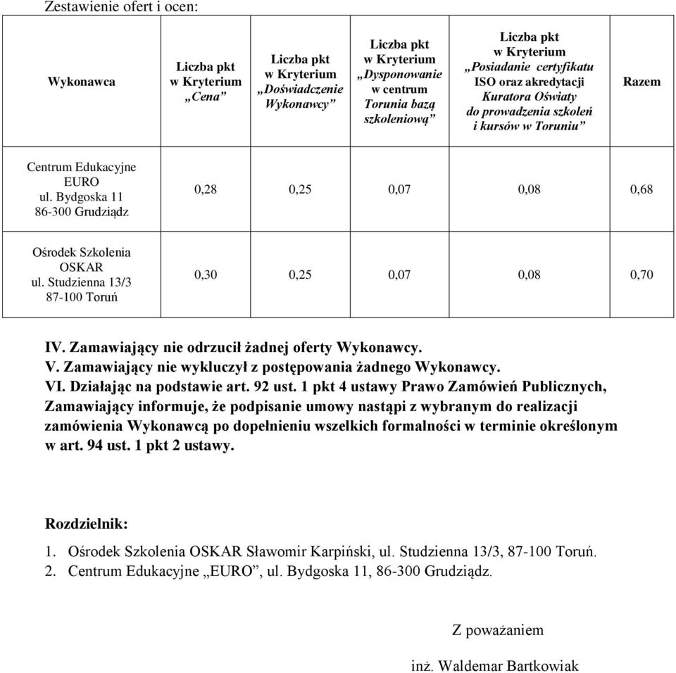 Zamawiający nie odrzucił żadnej oferty Wykonawcy. V. Zamawiający nie wykluczył z postępowania żadnego Wykonawcy. VI. Działając na podstawie art. 92 ust.