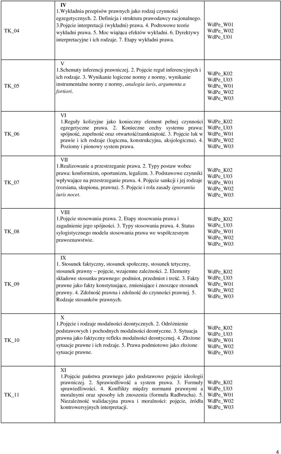 Pojęcie reguł inferencyjnych i ich rodzaje. 3. Wynikanie logiczne normy z normy, wynikanie instrumentalne normy z normy, analogia iuris, argumenta a fortiori. TK_06 VI 1.