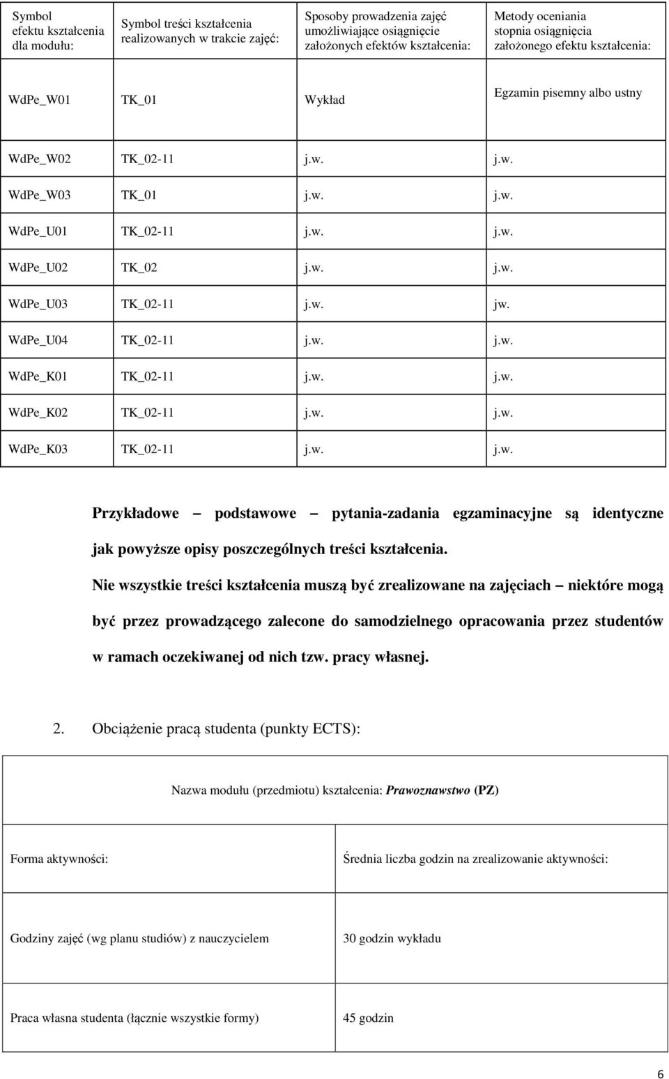 WdPe_U04 TK_02-11 j.w. j.w. WdPe_K01 TK_02-11 j.w. j.w. TK_02-11 j.w. j.w. WdPe_K03 TK_02-11 j.w. j.w. Przykładowe podstawowe pytania-zadania egzaminacyjne są identyczne jak powyższe opisy poszczególnych treści kształcenia.