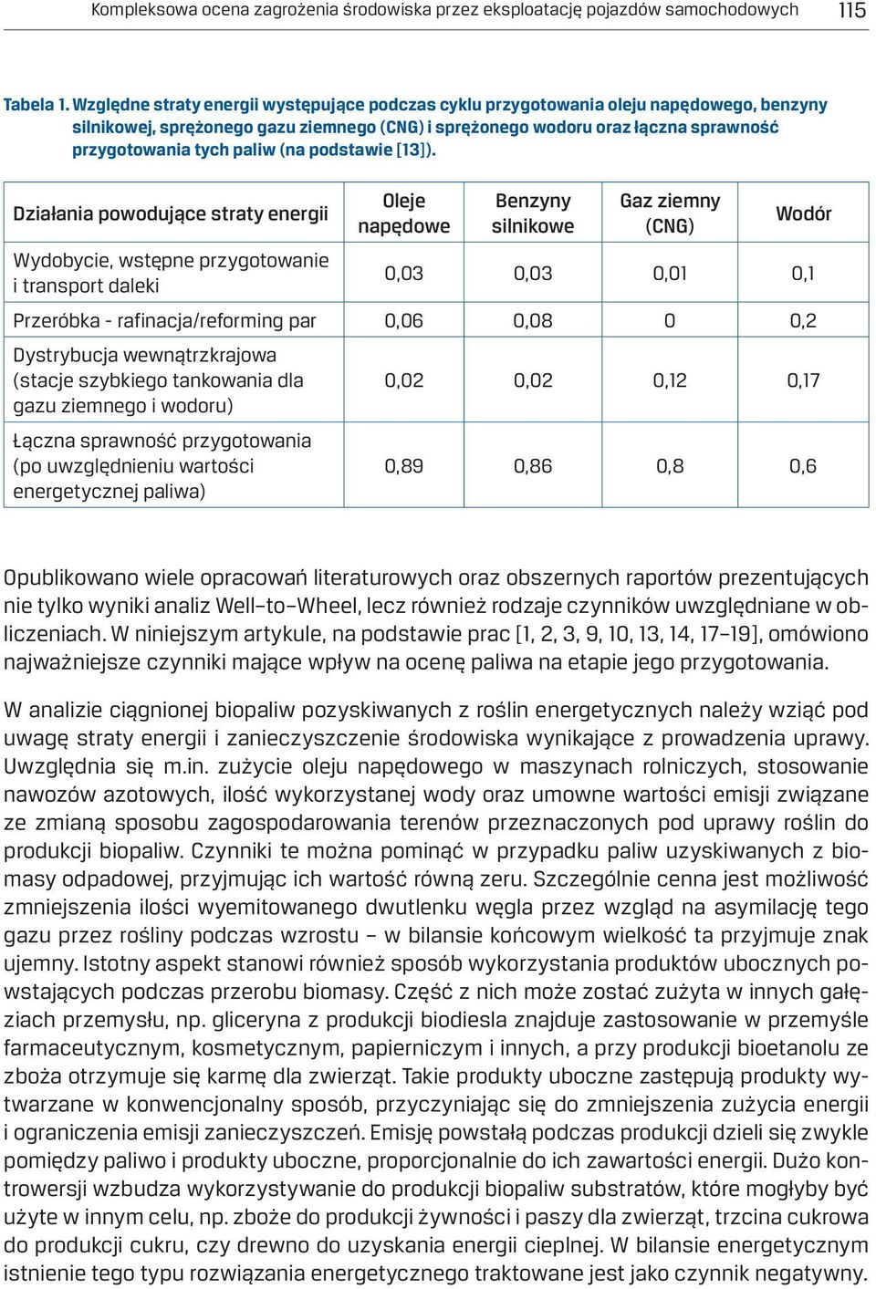 (na podstawie [13]).