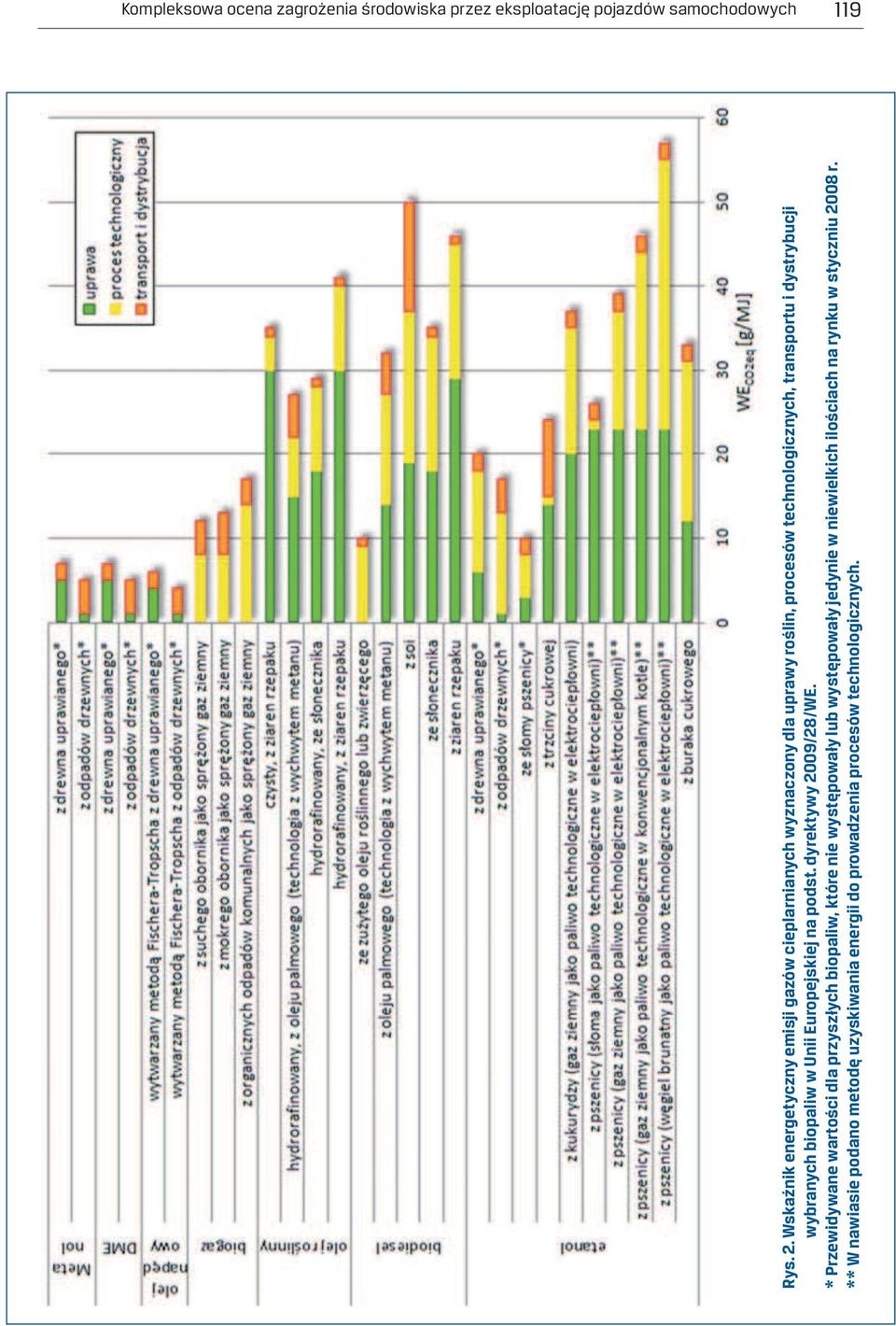 wybranych biopaliw w Unii Europejskiej na podst. dyrektywy 2009/28/WE.