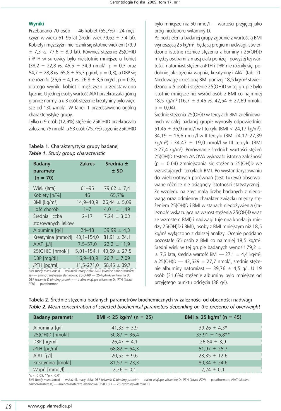 45,5 ± 34,9 nmol/l; p = 0,3 oraz 54,7 ± 28,8 vs. 65,8 ± 55,3 pg/ml; p = 0,3), a DBP się nie różniło (26,6 ± 4,1 vs. 26,8 ± 3,6 mg/dl; p = 0,8), dlatego wyniki kobiet i mężczyzn przedstawiono łącznie.