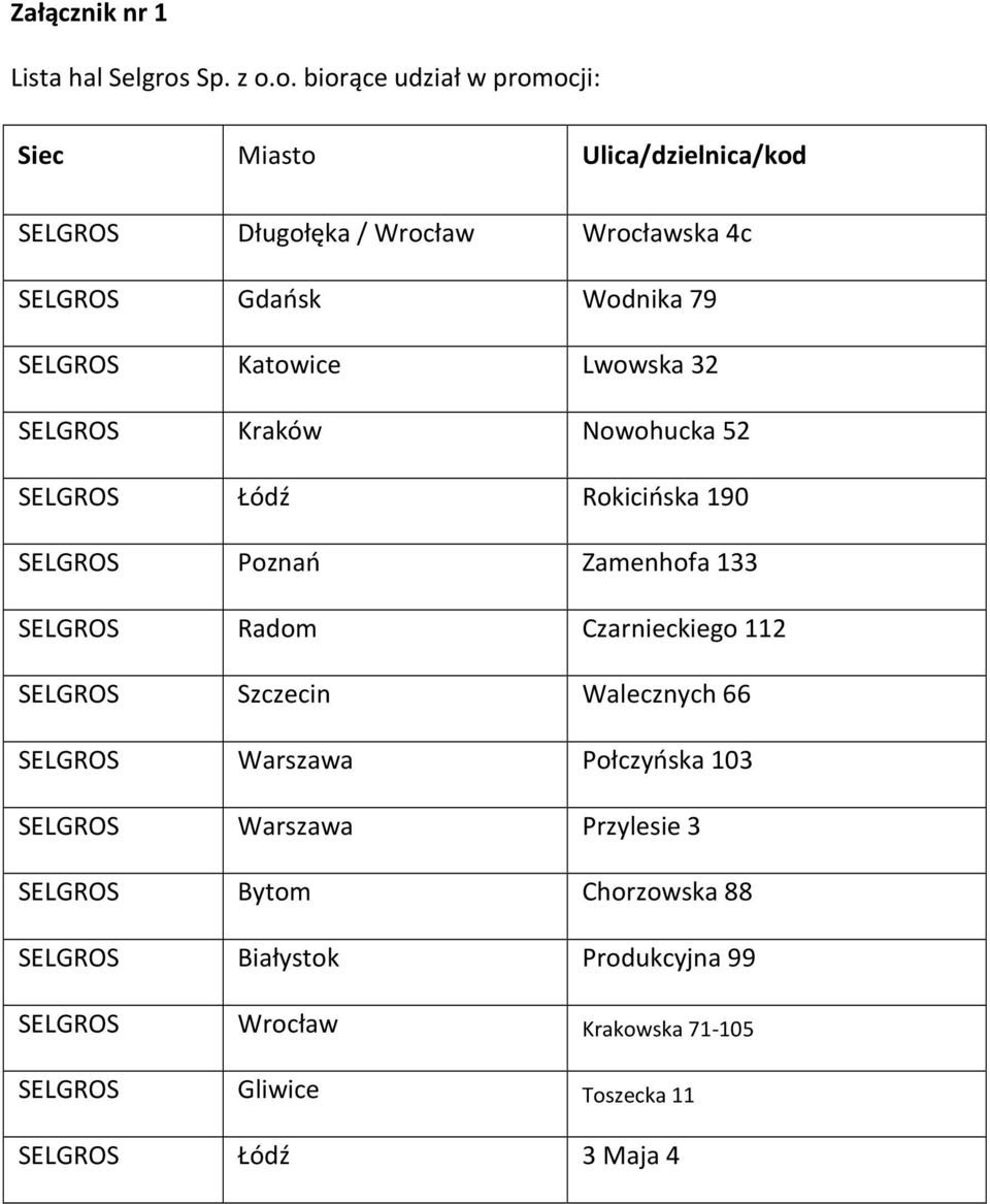 o. biorące udział w promocji: Siec Miasto Ulica/dzielnica/kod SELGROS Długołęka / Wrocław Wrocławska 4c SELGROS Gdańsk Wodnika 79 SELGROS