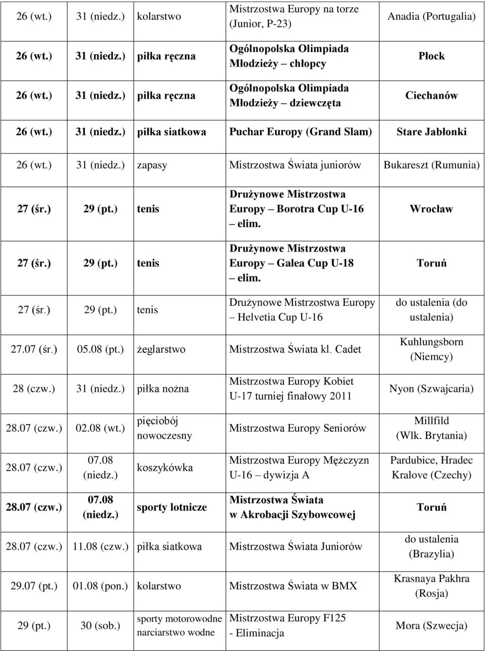 Europy Galea Cup U-18 elim. Europy Helvetia Cup U-16 Wrocław Toruń (do ustalenia) 27.07 (śr.) 05.08 (pt.) żeglarstwo Mistrzostwa Świata kl. Cadet Kuhlungsborn (Niemcy) 28 (czw.