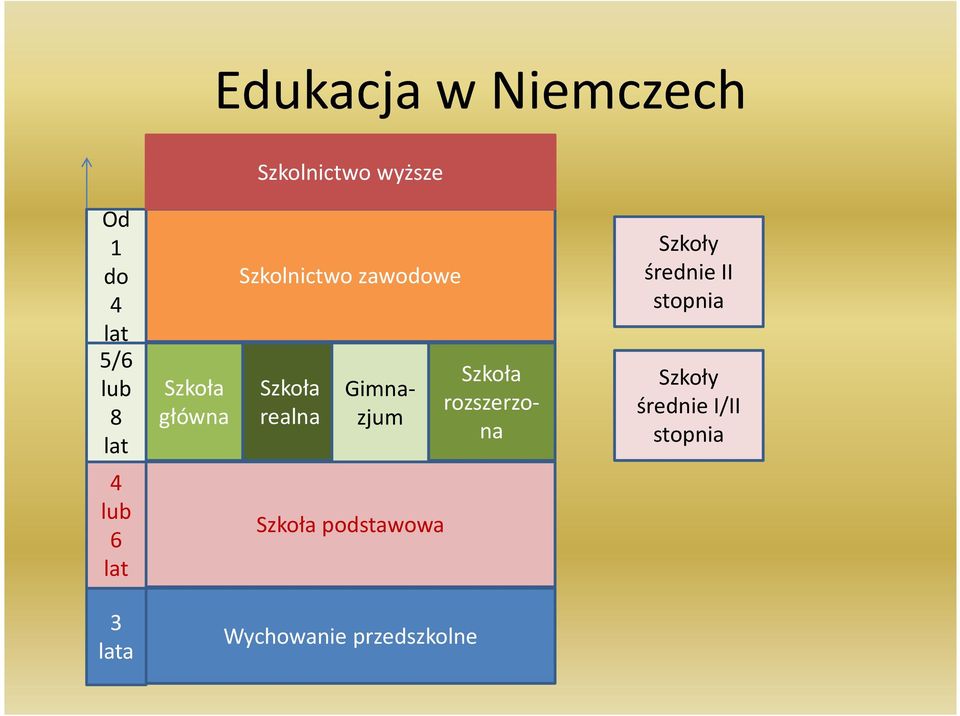 rozszerzona Szkoły średnie II stopnia Szkoły średnie I/II