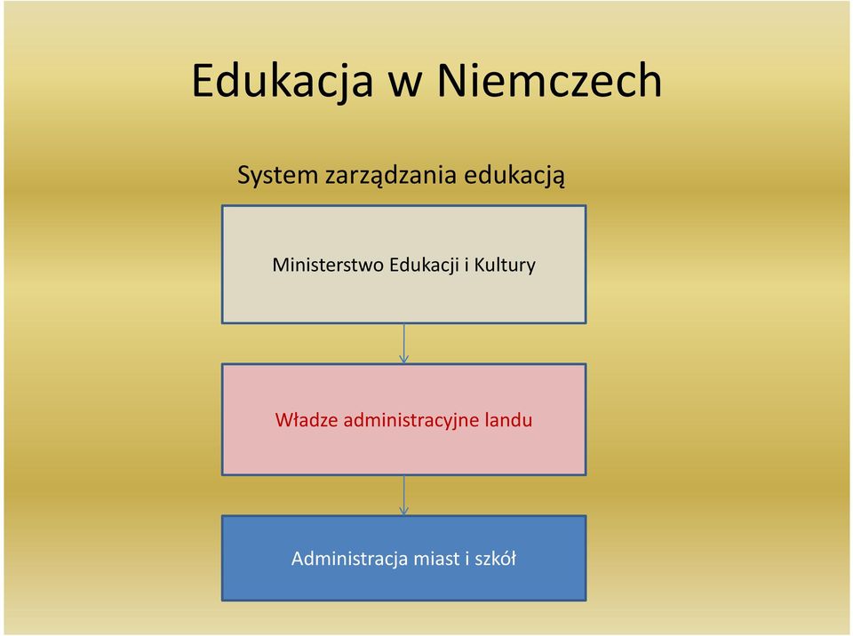 Kultury Władze