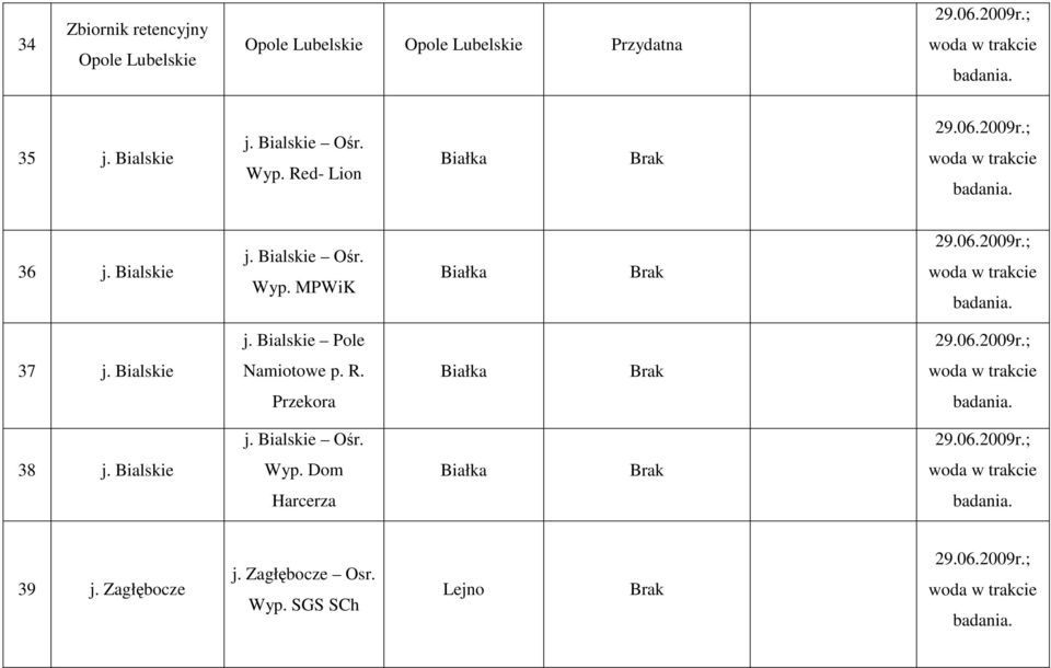 Bialskie Pole 37 j. Bialskie Namiotowe p. R. Białka Brak Przekora j. Bialskie Ośr. 38 j.