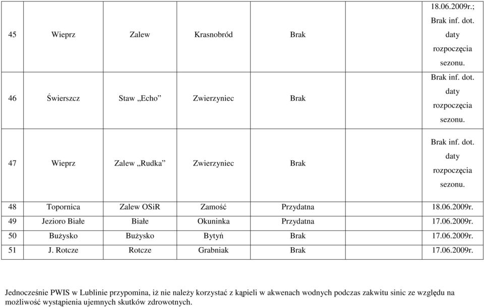 49 Jezioro Białe Białe Okuninka Przydatna 17.06.2009r.