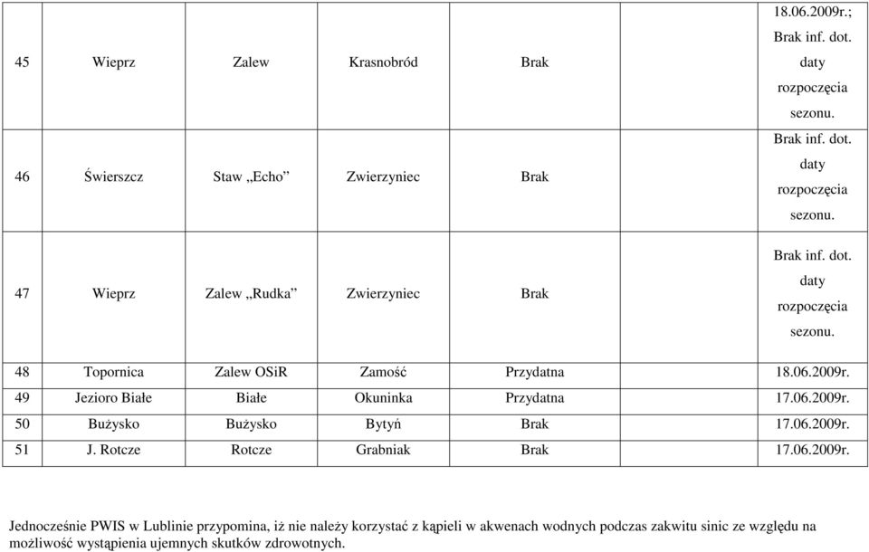 49 Jezioro Białe Białe Okuninka Przydatna 17.06.2009r.