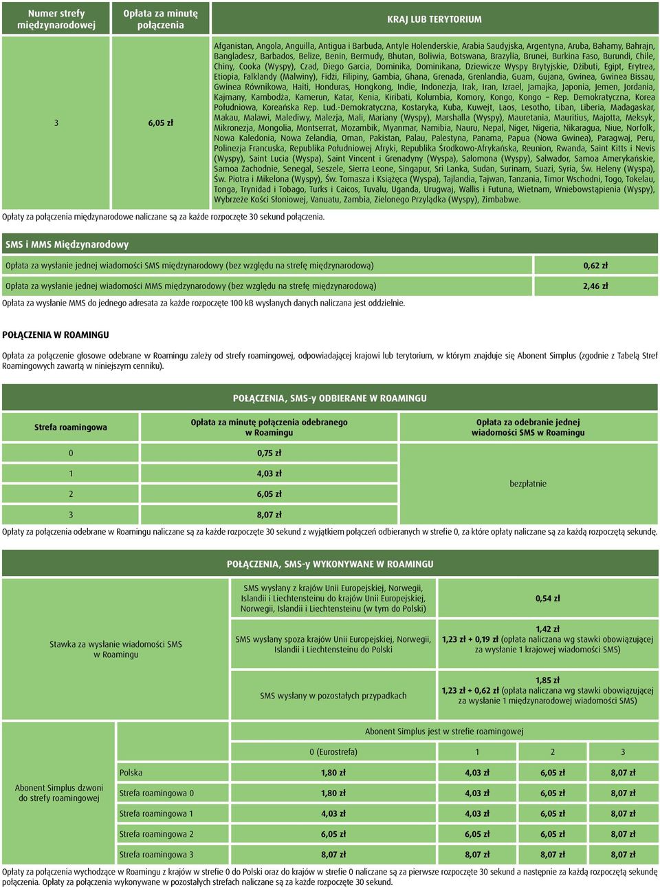 Dziewicze Wyspy Brytyjskie, Dżibuti, Egipt, Erytrea, Etiopia, Falklandy (Malwiny), Fidżi, Filipiny, Gambia, Ghana, Grenada, Grenlandia, Guam, Gujana, Gwinea, Gwinea Bissau, Gwinea Równikowa, Haiti,
