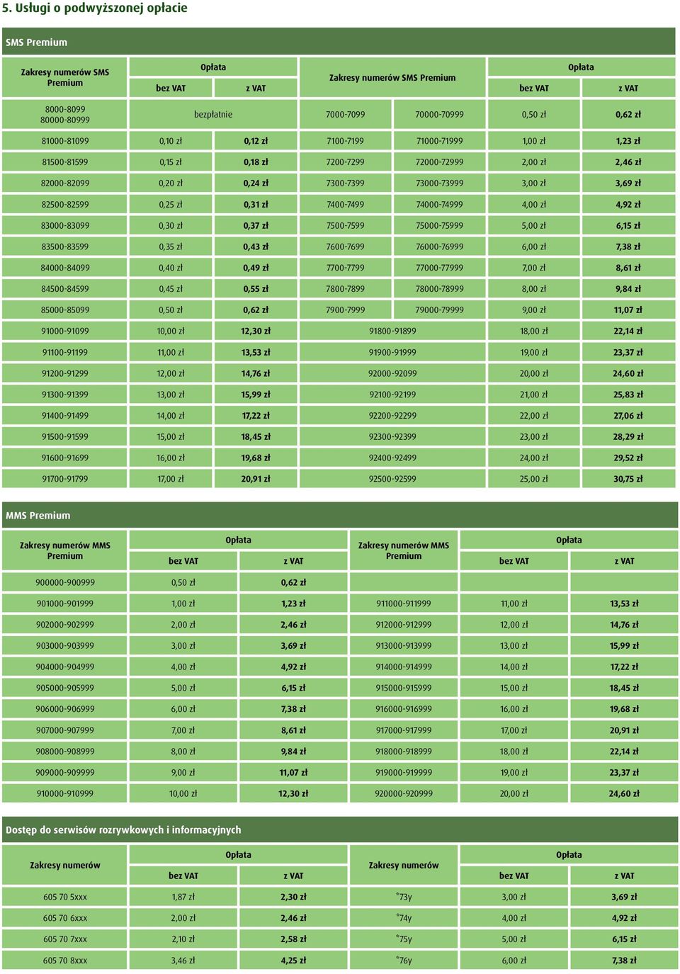 4,92 zł 83000-83099 0,30 zł 0,37 zł 7500-7599 75000-75999 5,00 zł 6,15 zł 83500-83599 0,35 zł 0,43 zł 7600-7699 76000-76999 6,00 zł 7,38 zł 84000-84099 0,40 zł 0,49 zł 7700-7799 77000-77999 7,00 zł