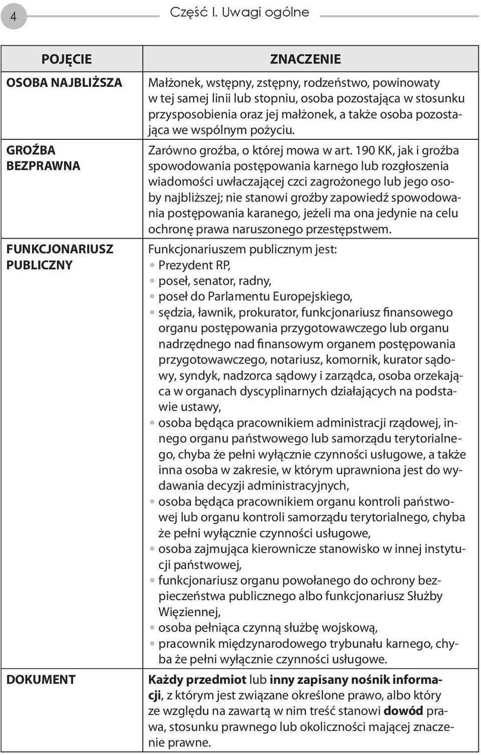 w stosunku przysposobienia oraz jej małżonek, a także osoba pozostająca we wspólnym pożyciu. Zarówno groźba, o której mowa w art.