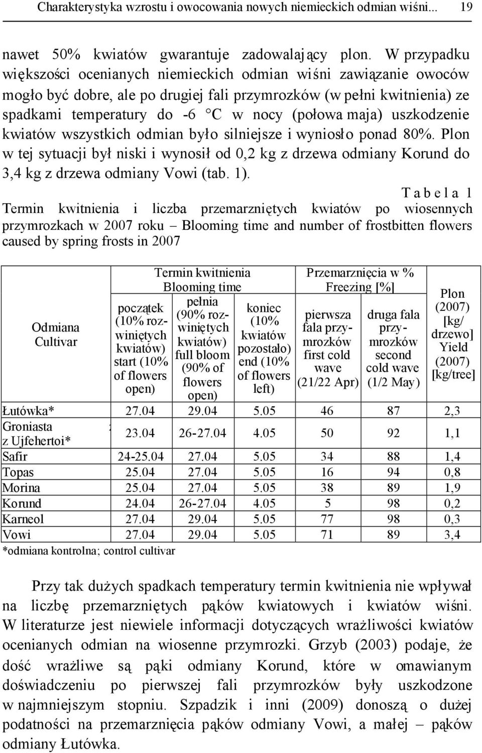 uszkodzenie kwiatów wszystkich odmian było silniejsze i wyniosło ponad 80%. Plon w tej sytuacji byłniski i wynosiłod 0,2 kg z drzewa odmiany Korund do 3,4 kg z drzewa odmiany Vowi (tab. 1).