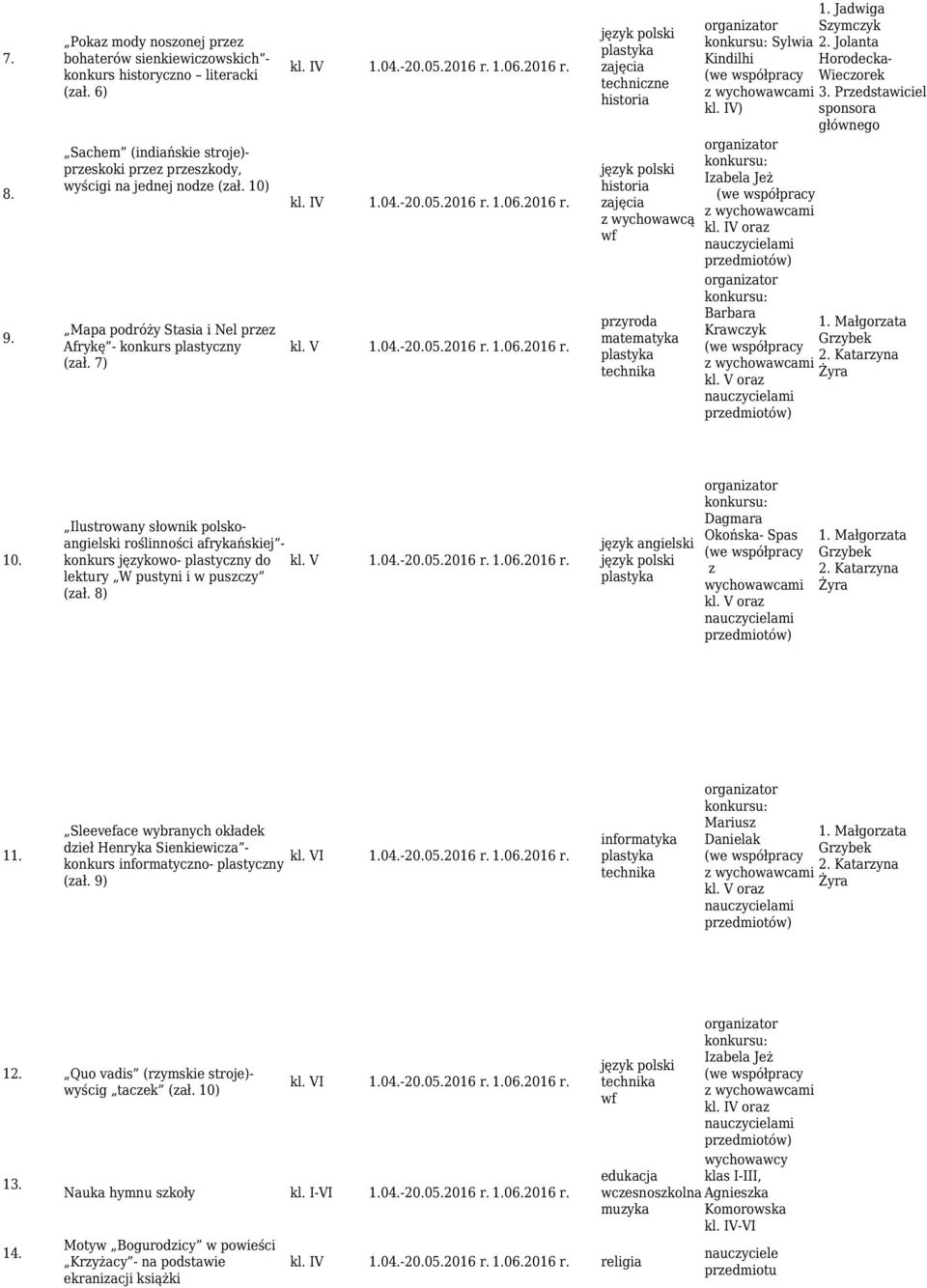 IV) kl. IV oraz Barbara Krawczyk 10. Ilustrowany słownik polskoangielski roślinności afrykańskiej - konkurs językowo- plastyczny do lektury W pustyni i w puszczy (zał. 8) kl. V 1.04.-20.05.2016 r. 1.06.