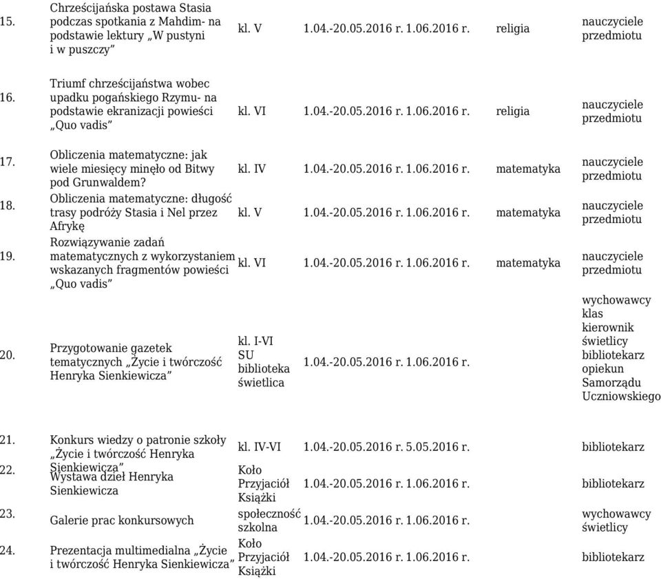 Obliczenia matematyczne: jak wiele miesięcy minęło od Bitwy pod Grunwaldem? kl. IV 1.04.-20.05.2016 r. 1.06.2016 r. matematyka Obliczenia matematyczne: długość trasy podróży Stasia i Nel przez kl.