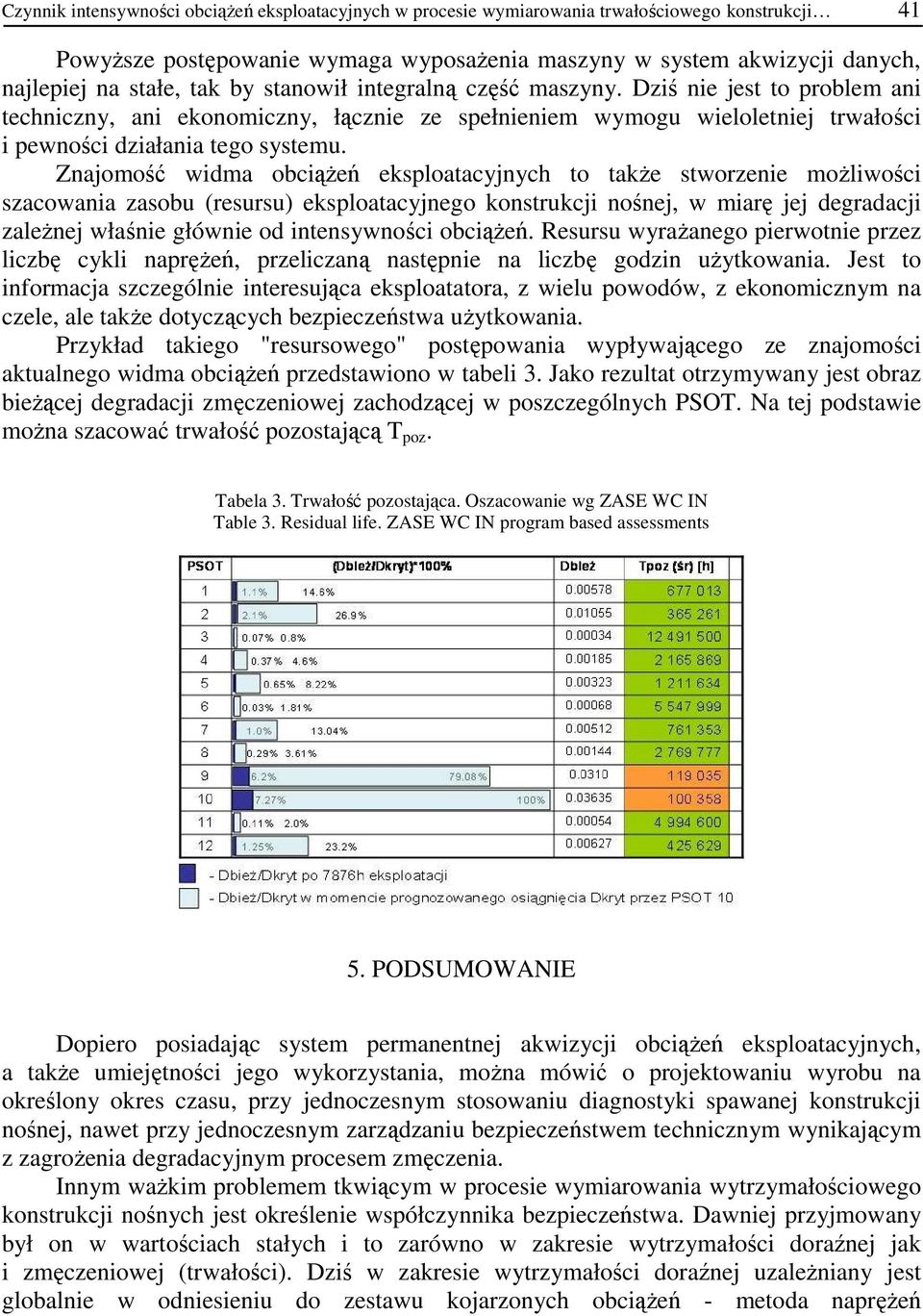 Znajomość widma obciąŝeń eksploatacyjnych to takŝe stworzenie moŝliwości szacowania zasobu (resursu) eksploatacyjnego konstrukcji nośnej, w miarę jej degradacji zaleŝnej właśnie głównie od