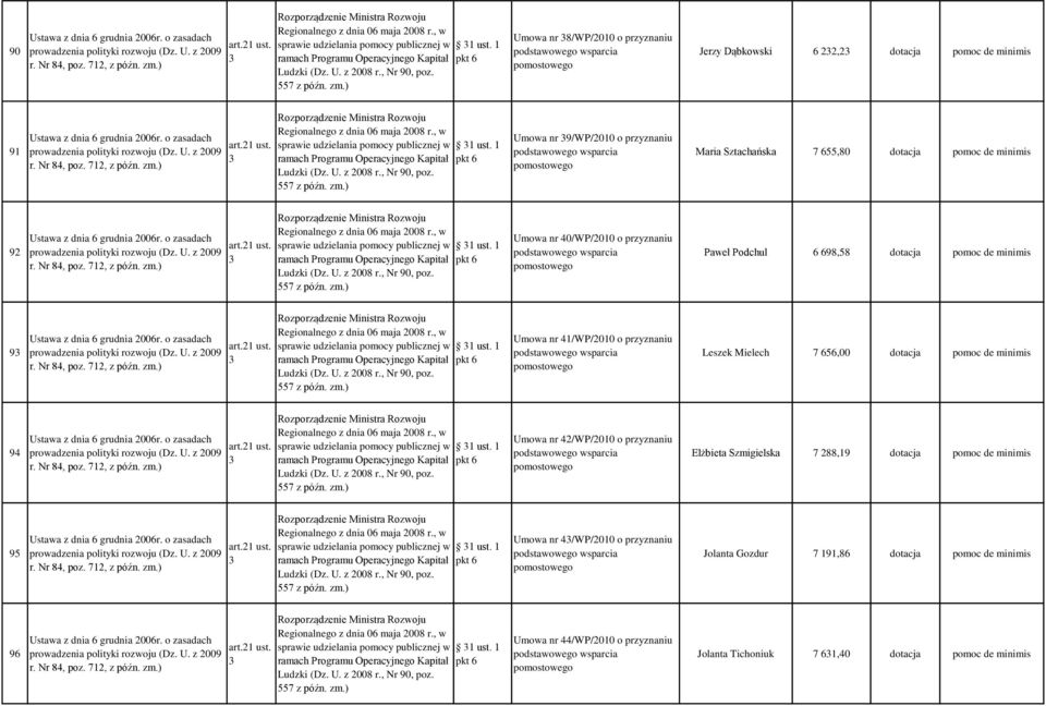 1 Umowa nr 40/WP/2010 o przyznaniu Paweł Podchul 6 698,58 dotacja pomoc de minimis 9 sprawie udzielania pomocy publicznej w 1 ust.