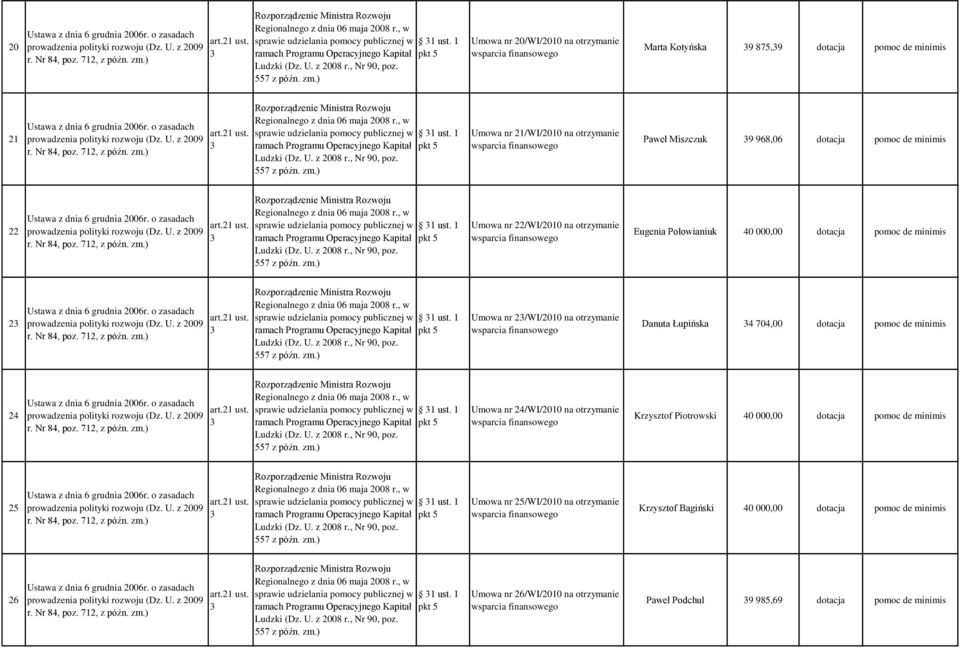 1 Umowa nr 22/WI/2010 na otrzymanie Eugenia Połowianiuk 40 000,00 dotacja pomoc de minimis 2 sprawie udzielania pomocy publicznej w 1 ust.