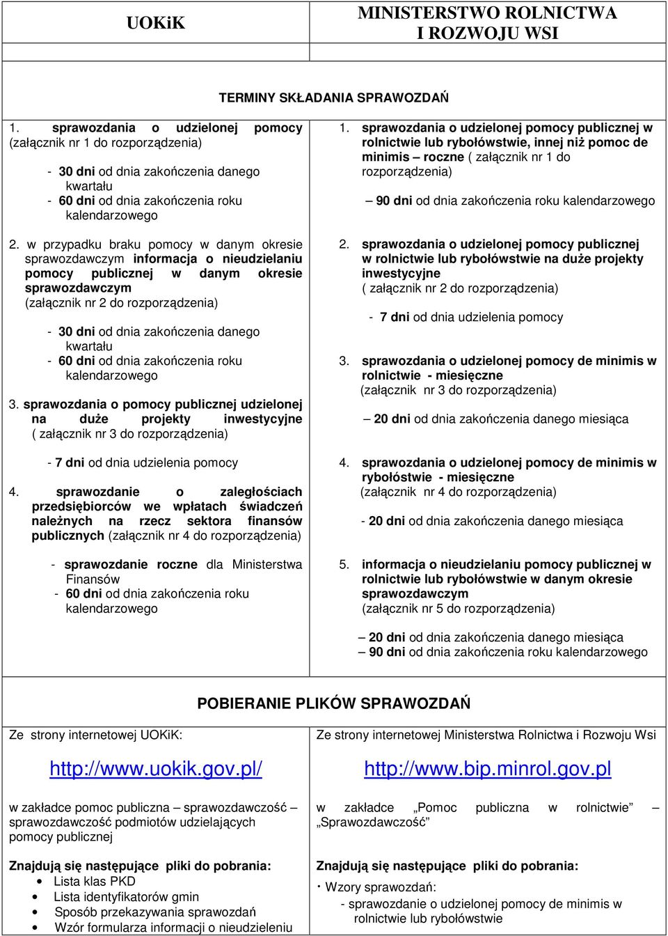 danego kwartału - 60 dni od dnia zakończenia roku 3. sprawozdania o pomocy publicznej udzielonej na duŝe projekty inwestycyjne ( załącznik nr 3 do rozporządzenia) - 7 dni od dnia udzielenia pomocy 4.