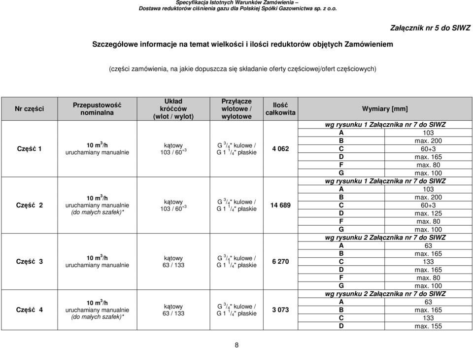 uruchamiany manualnie (do małych szafek)* Układ króćców (wlot / wylot) Przyłącze wlotowe / wylotowe 103 / 60 +3 103 / 60 +3 63 / 133 63 / 133 Ilość całkowita 4 062 14 689 6 270 3 073 Wymiary [mm] wg