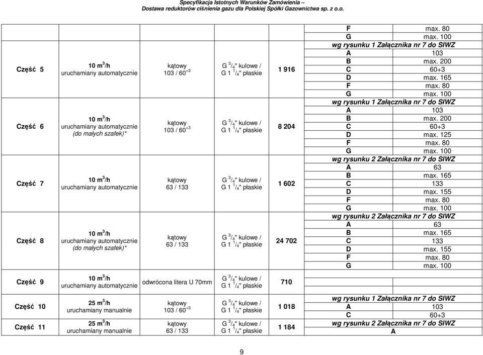 80 G max. 100 wg rysunku 2 Załącznika nr 7 do SIWZ A 63 B max. 165 C 133 D max. 155 F max. 80 G max.