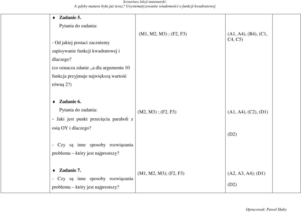 ) (M1, M2, M3) ; (F2, F3) (A1, A4), (B4), (C1, C4, C5) Zadanie 6. - Jaki jest punkt przecięcia paraboli z osią OY i dlaczego?