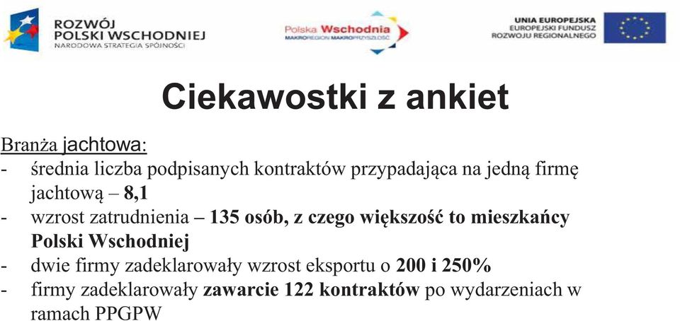 Polski Wschodniej - 200 i 250%