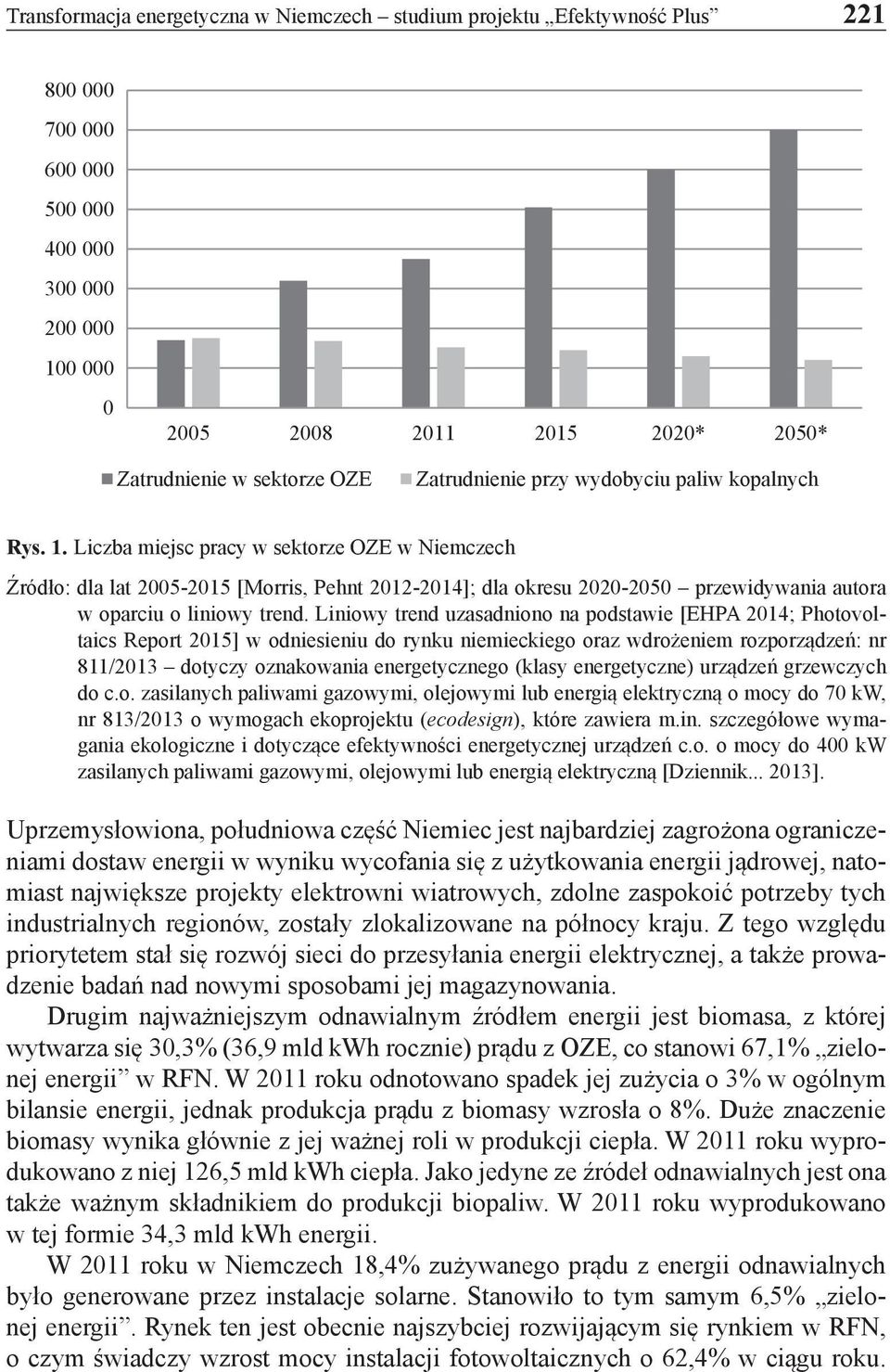 Liczba miejsc pracy w sektorze OZE w Niemczech Źródło: dla lat 2005-2015 [Morris, Pehnt 2012-2014]; dla okresu 2020-2050 przewidywania autora w oparciu o liniowy trend.