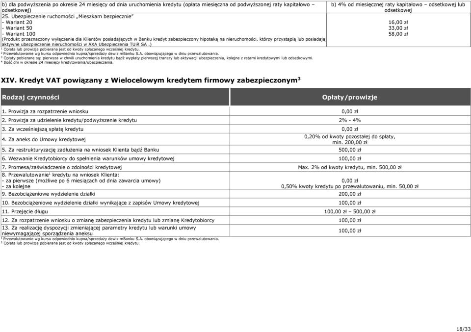 którzy przystąpią lub posiadają aktywne ubezpieczenie nieruchomości w AXA Ubezpieczenia TUiR SA.) Opłata lub prowizja pobierana jest od kwoty spłacanego wcześniej kredytu.