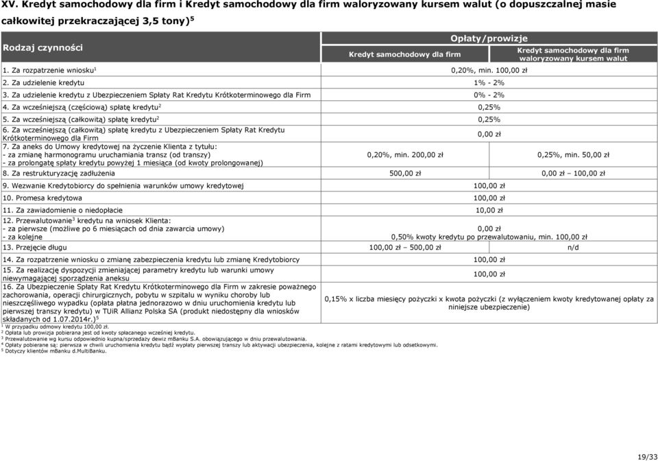 Za wcześniejszą (częściową) spłatę kredytu 0,5% 5. Za wcześniejszą (całkowitą) spłatę kredytu 0,5% 6.