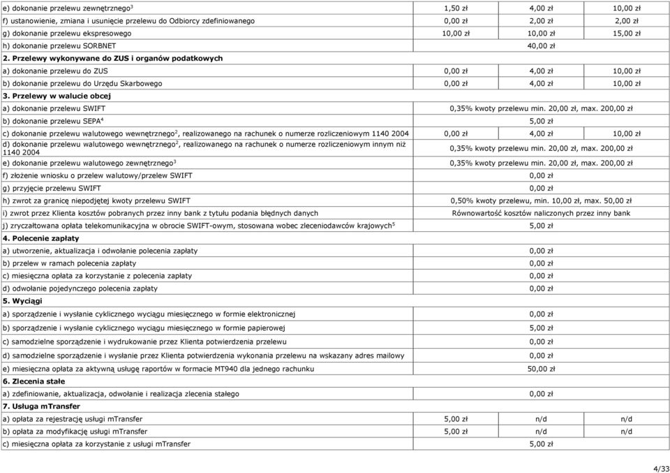 Przelewy w walucie obcej a) dokonanie przelewu SWIFT 0,5% kwoty przelewu min., max.