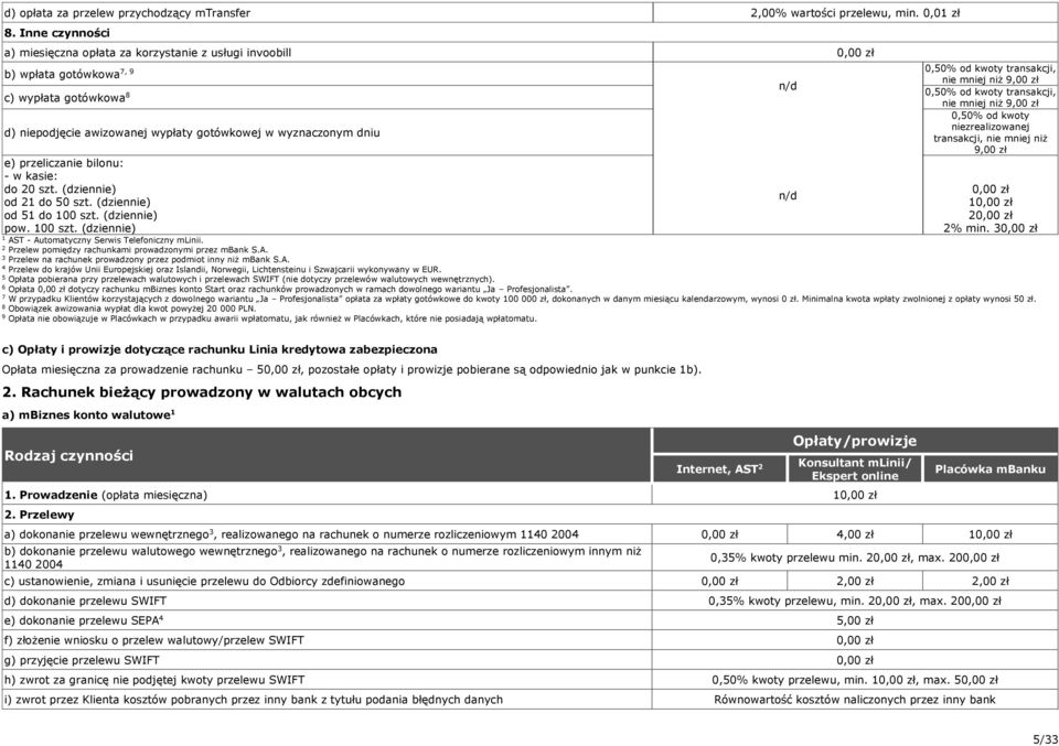 nie mniej niż 9,00 zł 0,50% od kwoty niezrealizowanej d) niepodjęcie awizowanej wypłaty gotówkowej w wyznaczonym dniu transakcji, nie mniej niż 9,00 zł e) przeliczanie bilonu: - w kasie: do 0 szt.