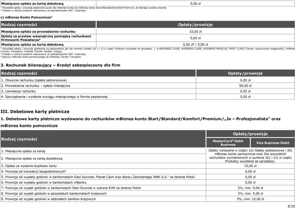 5,00 zł c) mbiznes Konto Pomocnicze Miesięczna opłata za prowadzenie rachunku Opłata za przelew wewnętrzny pomiędzy rachunkami firmowymi Posiadacza Miesięczna opłata za kartę debetową / 5,00 zł