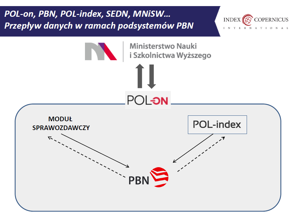 PBN Polska Bibliografia Naukowa Materiały szkoleniowe na stronie PBN: