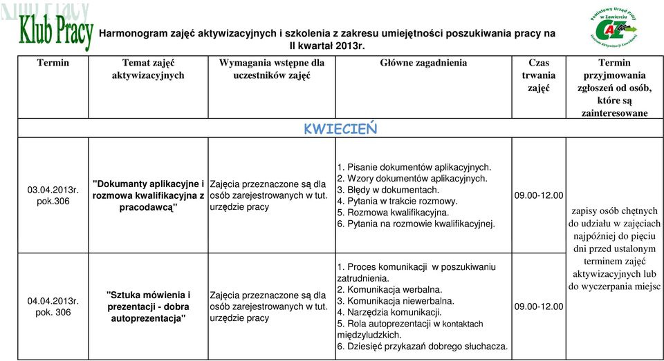 Temat zajęć aktywizacyjnych Wymagania wstępne dla uczestników zajęć KWIECIEŃ Główne