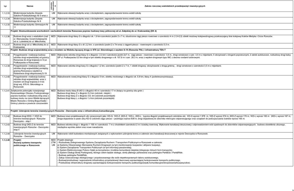 Wykonie elewacji budynku wraz z dociepleniem, zagospodarowanie terenu wokół szkoły. Wykonie elewacji budynku wraz z dociepleniem, zagospodarowanie terenu wokół szkoły.