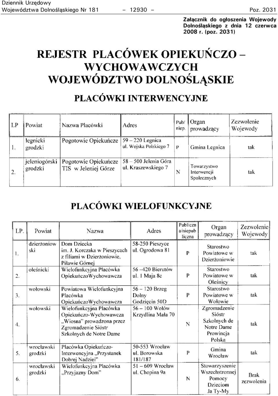 2031 Załącznik do ogłoszenia