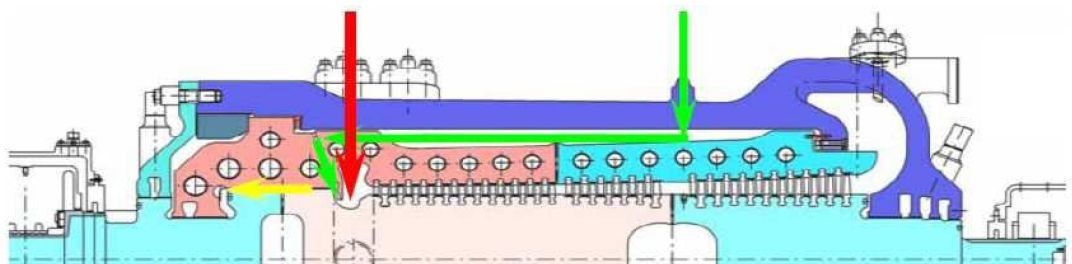 PRZYKŁADY ZREALIZOWANYCH PROJEKTÓW INŻYNIERSKICH Badanie stanu cieplnego kadłuba wewnętrznego turbiny podczas rozruchu przy różnych warunkach wymiany ciepła na powierzchni nieogrzewanej Turbina z