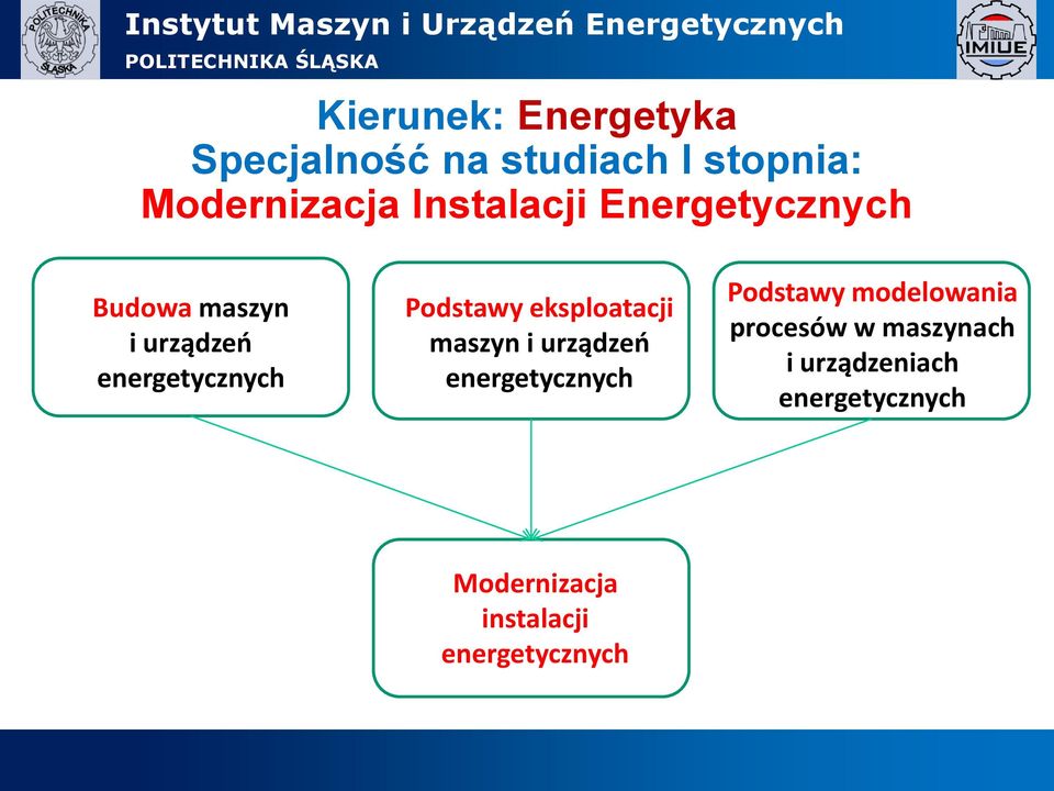 eksploatacji maszyn i urządzeń energetycznych Podstawy modelowania