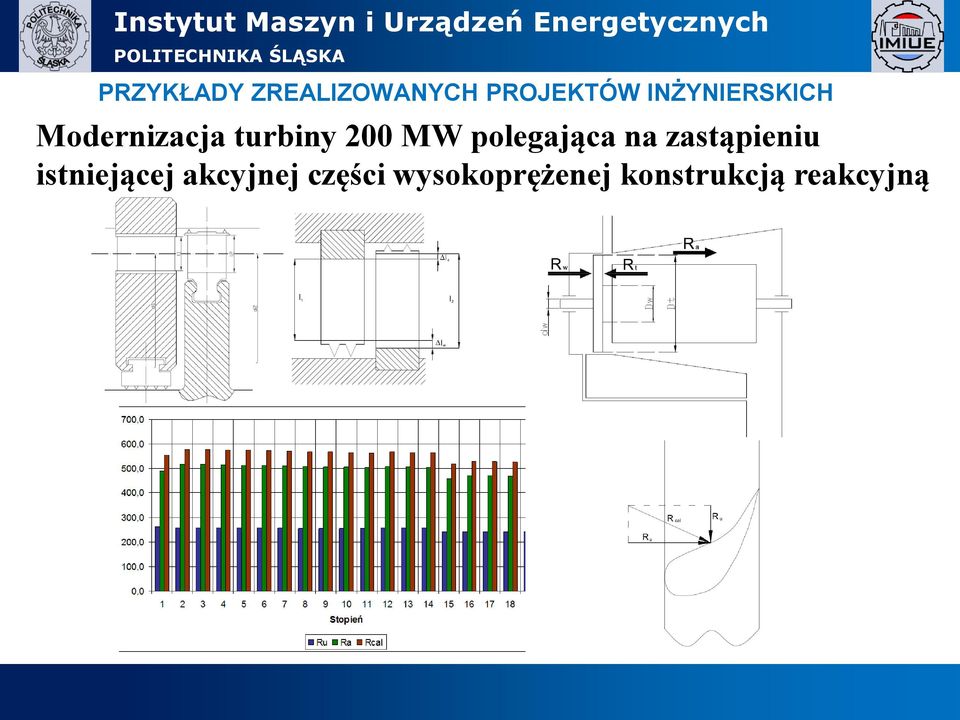 polegająca na zastąpieniu istniejącej