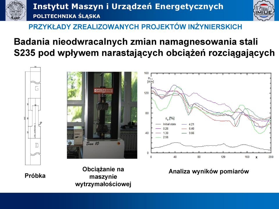 wpływem narastających obciążeń rozciągających Próbka
