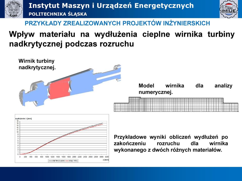 nadkrytycznej. Model wirnika dla analizy numerycznej.