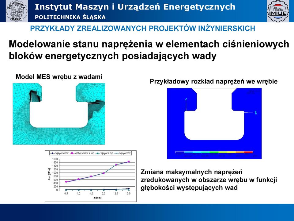 wady Model MES wrębu z wadami Przykładowy rozkład naprężeń we wrębie Zmiana