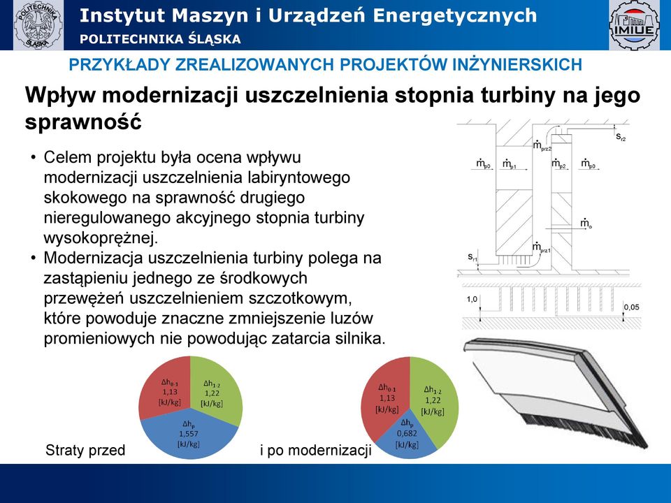 stopnia turbiny wysokoprężnej.