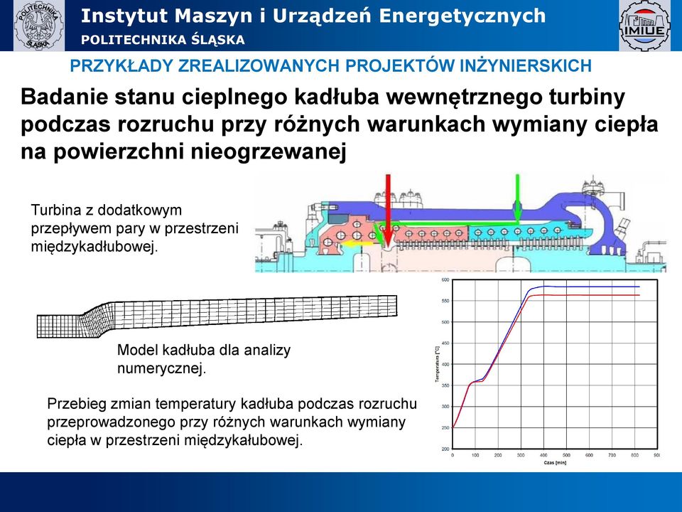 przepływem pary w przestrzeni międzykadłubowej. Model kadłuba dla analizy numerycznej.