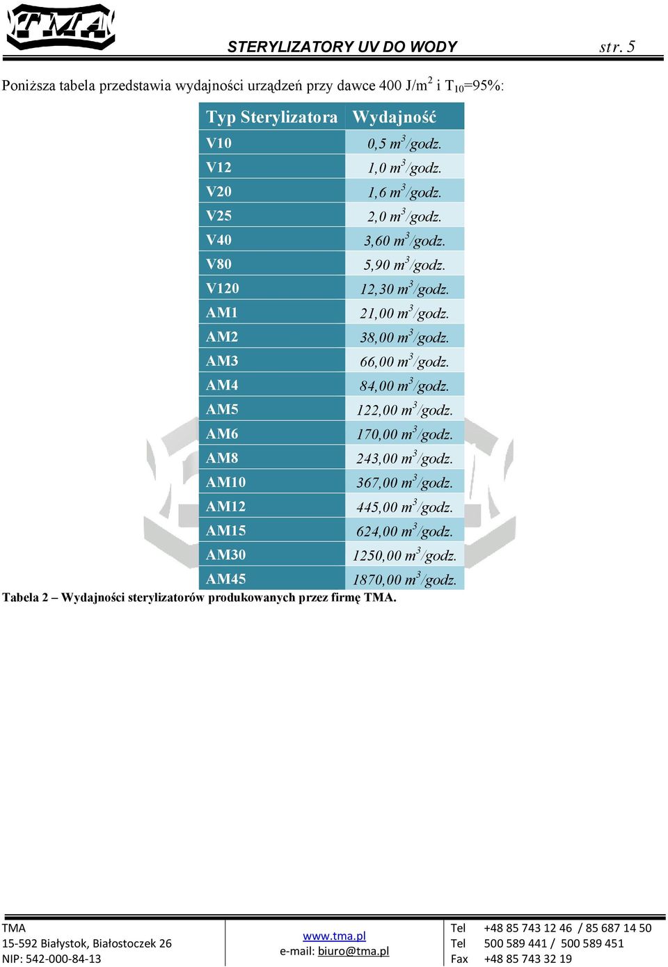 V20 1,6 m 3 /godz. V25 2,0 m 3 /godz. V40 3,60 m 3 /godz. V80 5,90 m 3 /godz. V120 12,30 m 3 /godz. AM1 21,00 m 3 /godz. AM2 38,00 m 3 /godz.