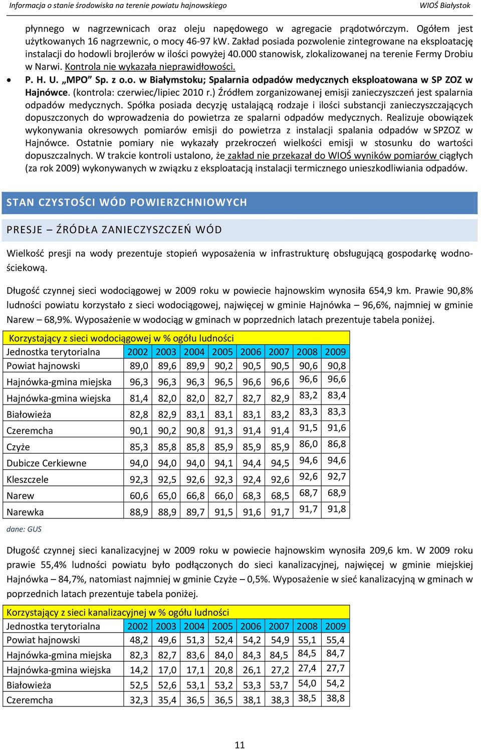 Kontrola nie wykazała nieprawidłowości. P. H. U. MPO Sp. z o.o. w Białymstoku; Spalarnia odpadów medycznych eksploatowana w SP ZOZ w Hajnówce. (kontrola: czerwiec/lipiec 2010 r.