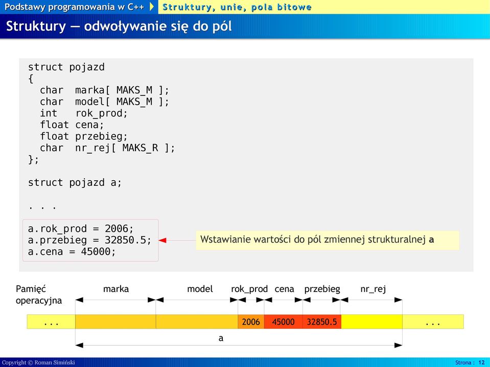 rok_prod = 2006; a.przebieg = 32850.5; a.